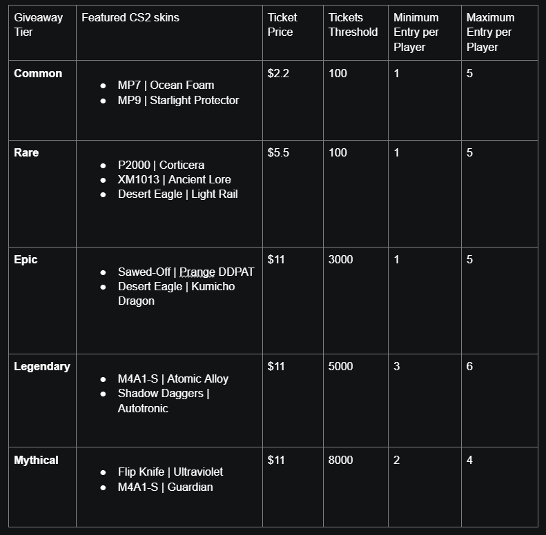 csgonet table 4