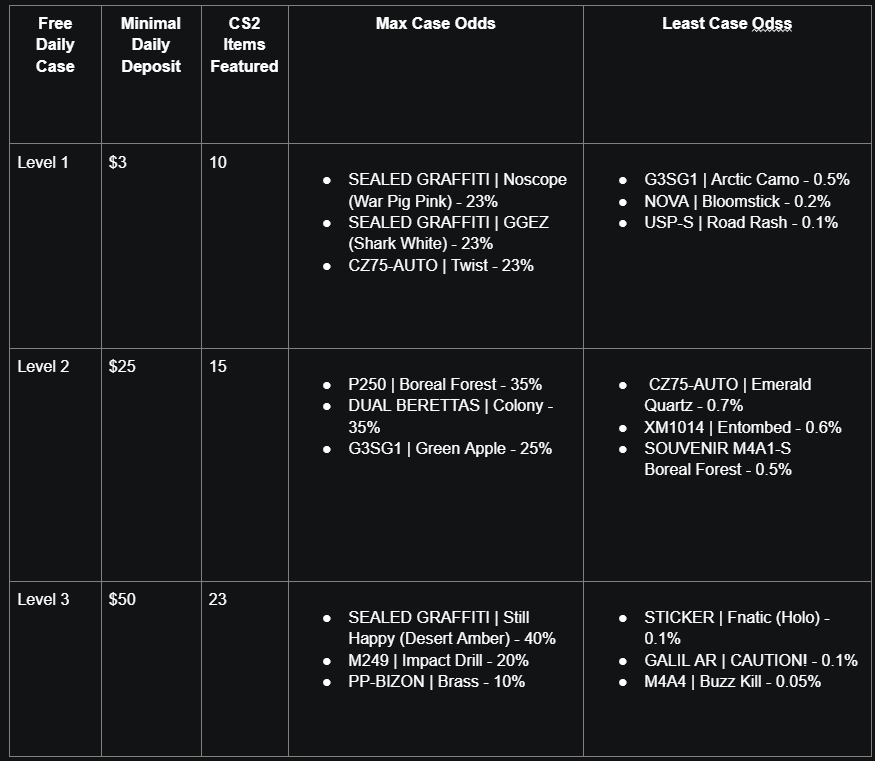 datdrop table 2